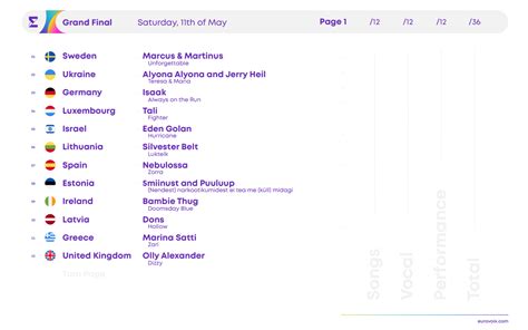 Eurovision 2024 Grand Final Scorecard and Bingo Card.